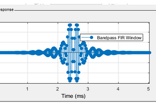 How to create a Finite Impulse Response (FIR) Bandpass Filter, using Verilog in MATLAB