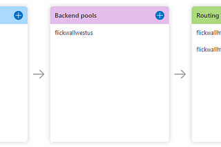 Setup root level custom domain for Azure Static Web App(preview)