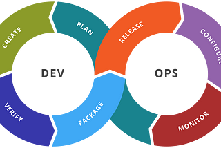 How do DevOps interact with Digital Transformation.
