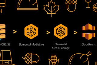 Setting Up a Scalable Live Video Streaming Platform with AWS