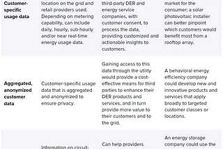 Is data the new oil? Why access to energy data matters for customers and businesses