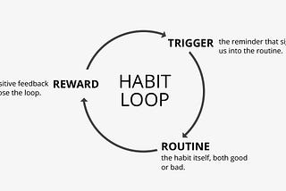 Rocking Rocktober and the Habit Loop Hack