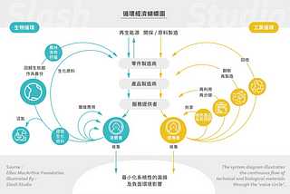 【循環設計專題探討2】模組化設計的應用案例