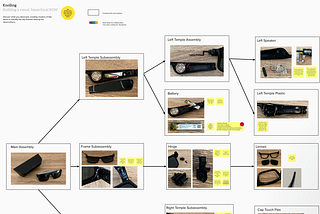 A Prototype Process for Remote, Collaborative Teardowns