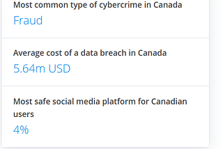Canada is about to see a huge spike in Cyber Attacks