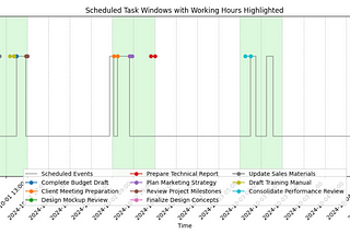 Unmasking Motion AI Assistant: Under the Hood — AI Scheduling