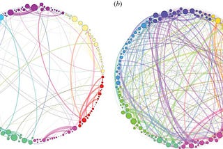 How to make super-fancy brain network plots: A tutorial with Gephi