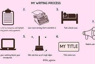 My Content Writing Process.