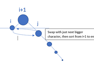 Next lexicographical permutation of a string