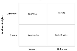 Accelerate Advanced Analytics & AI through Semantic-based Enterprise Knowledge Graphs