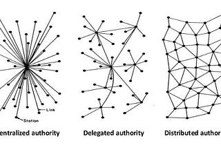 Value in 60 Seconds #2: Effective Organizational Agility Requires Distributed Authority (the 1st of…