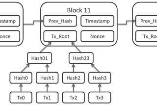 Netsig — A Better Layered Solution