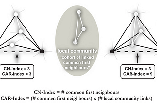 Digging Deeper: Exploring Extended Common Neighbors in Link Prediction