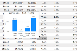 Combining calculation groups in Power BI to create powerful reports