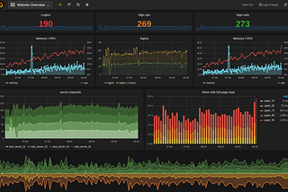 Next level monitoring for your Salesforce org