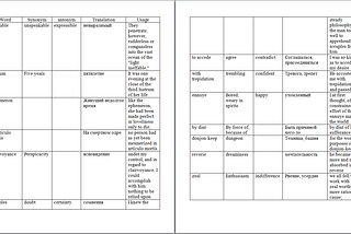 Individual Reading: Vocabulary II