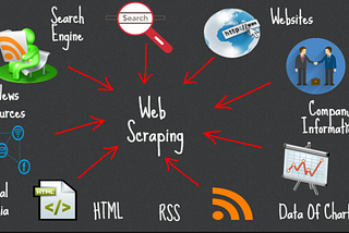 Sentiment Analysis Results of Review Using Support Vector Machine Method (SAV) and Web Scraping…