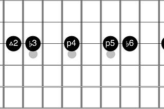 The minor Key