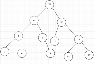 Binary Search Tree