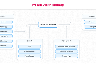 Product Design Roadmap Cover