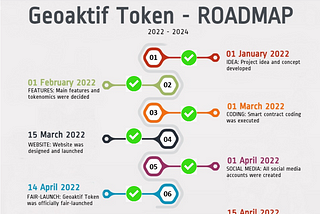 Sticking to Roadmap Syrongly