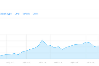 4 years as indie — neither success nor failure.