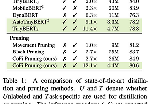 Model Compressing