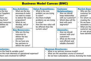 Start with “Business Model Canvas (BMC)”, Always!!!