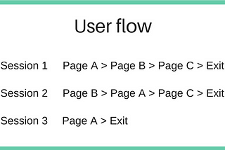 Understanding exit and bounce rates in Google Analytics