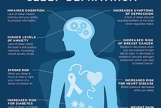 The Importance of Sleep: How quality sleep impacts productivity and tips for better rest