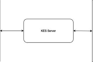 Encrypted Minio Storage with KMS Setup