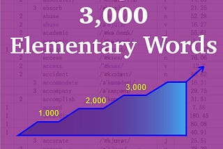 Vocabulary Size Test 1: Do you know the top 1000 words?