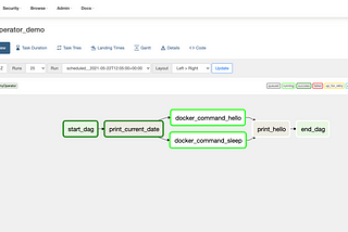 Using Apache Airflow DockerOperator with Docker Compose