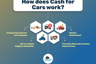How does Cash for Cars work? -
