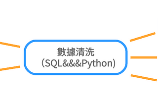 5大SQL資料清洗方法，覆蓋90%的業務場景，再不收藏就晚了！