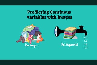 Predicting continuous target variables with Images — Demand Forecasting
