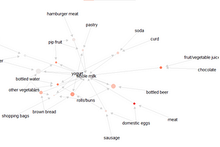 Market Basket Analysis with RStudio