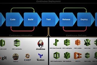 Top 10 AWS DevOps Tools: Benefits & Features