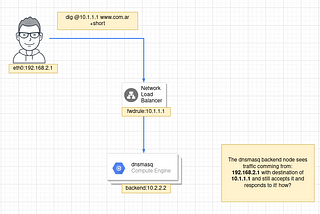 GCP Internal LBs , How dirty?