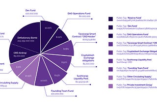 Wallet Distribution.