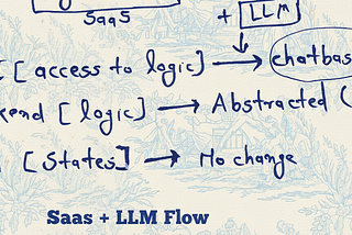 Strategic framework for SaaS founders in the LLM era