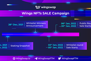 Wings NFTs Sale Campaign Timeline