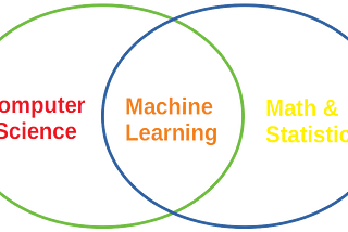 Data Mining and Machine Learning— Introduction