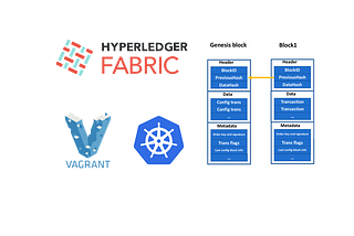 Spring Boot Fullstack Blockchain Application With Hyperledger Fabric running on Kubernetes (Part 4)