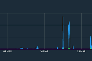 Search Normalized CPU graph