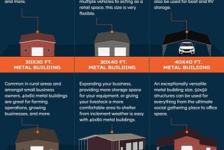 The Most Popular Metal Building Sizes in America