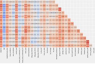 A Thorough Dive into the Ames Iowa Housing Dataset. Part 2 of 5.