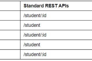 Configuring REST Adapter in Ember.js