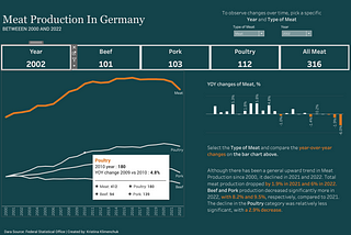 Improving Data Visualization: Lessons Learned from a Tableau Project | Meat Production In Germany…