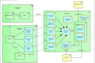 Centralize IBM ACE Platform, Application and Exception Logging